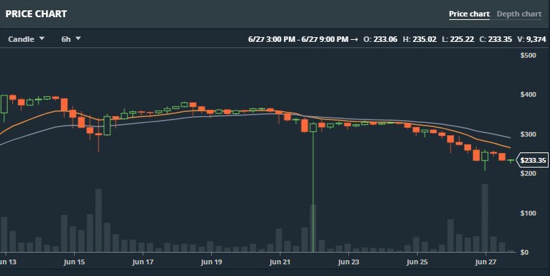 Unexpected Maintenance — Expected Action by bullspiketradingsignals Unexpected Maintenance — Expected Action by bullspiketradingsignals - 1*xQ1tHeBOQ2PZAXdji8Mreg